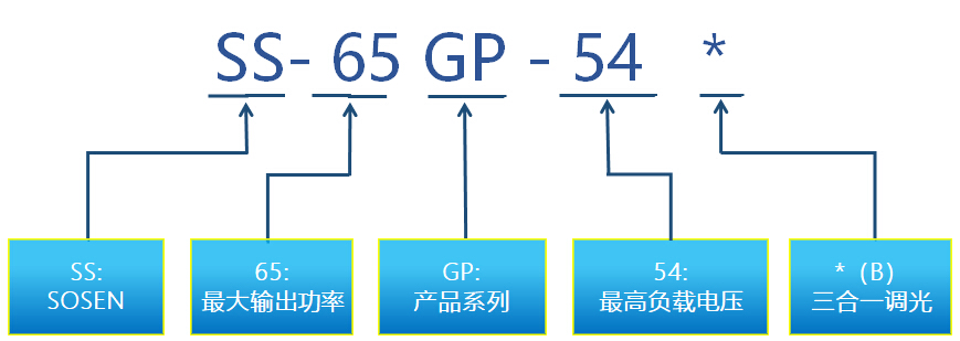 BB电子游戏(中国集团)官方网站